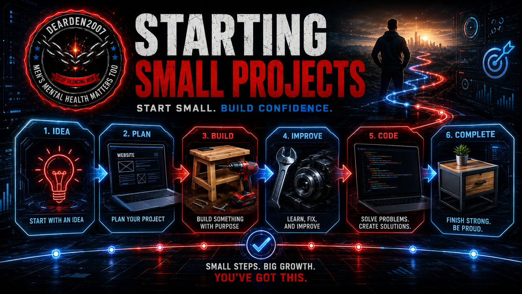 Starting Small Projects