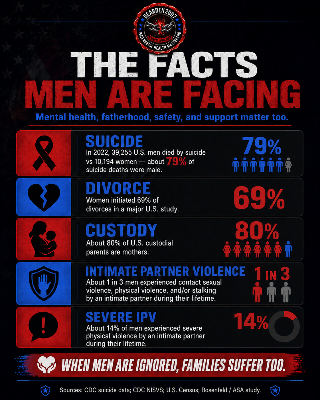 Facts men are facing infographic
